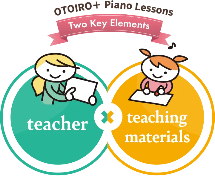 Two Key Elements of OTOIRO＋ Piano Lessons